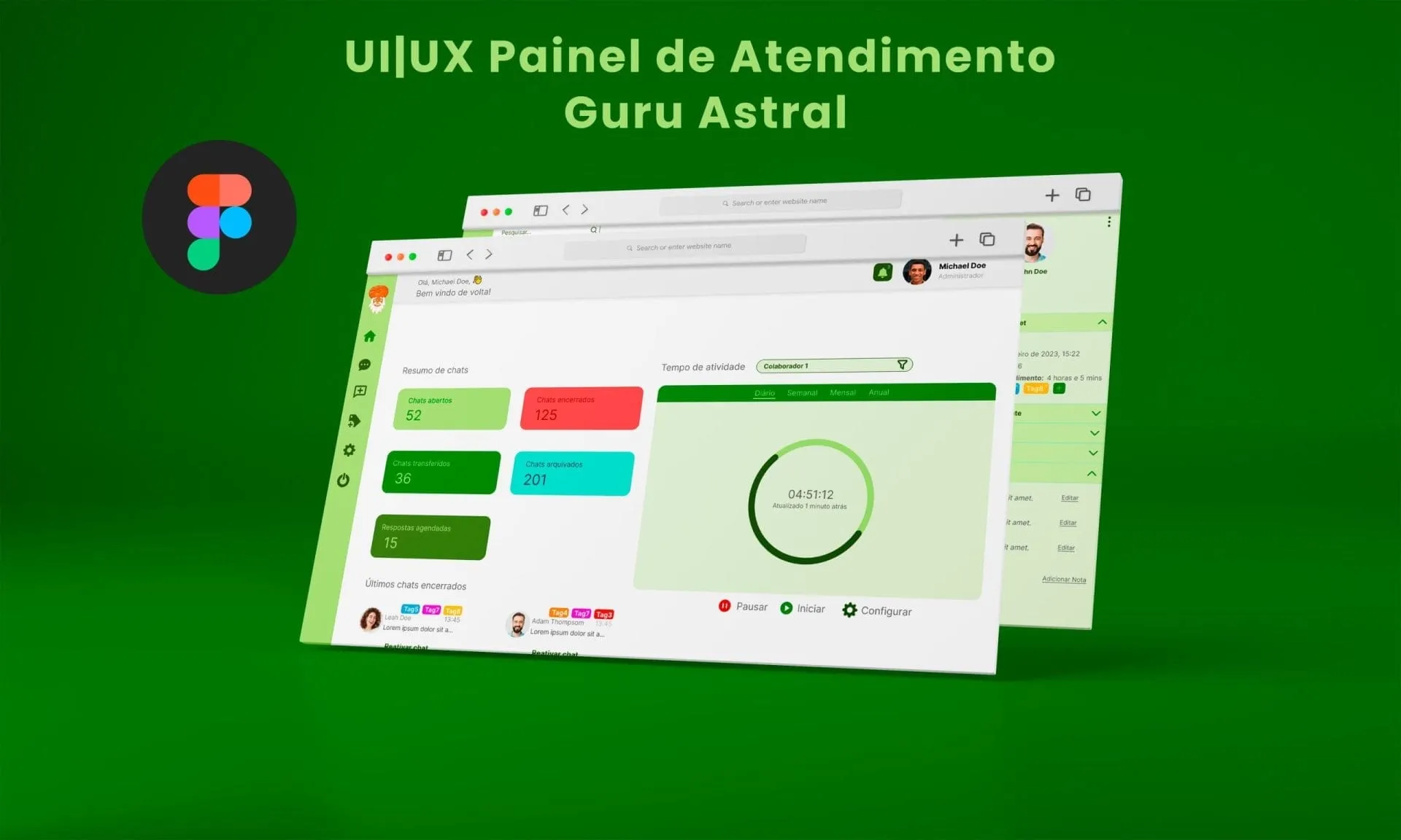 Painel de Atendimento Guru